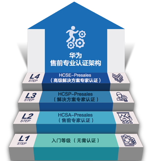 光遇测试服免资格进入|Skylight Yu 2022测试服务器资质申请教程 Skylight Yu测试服务器资质申请教程