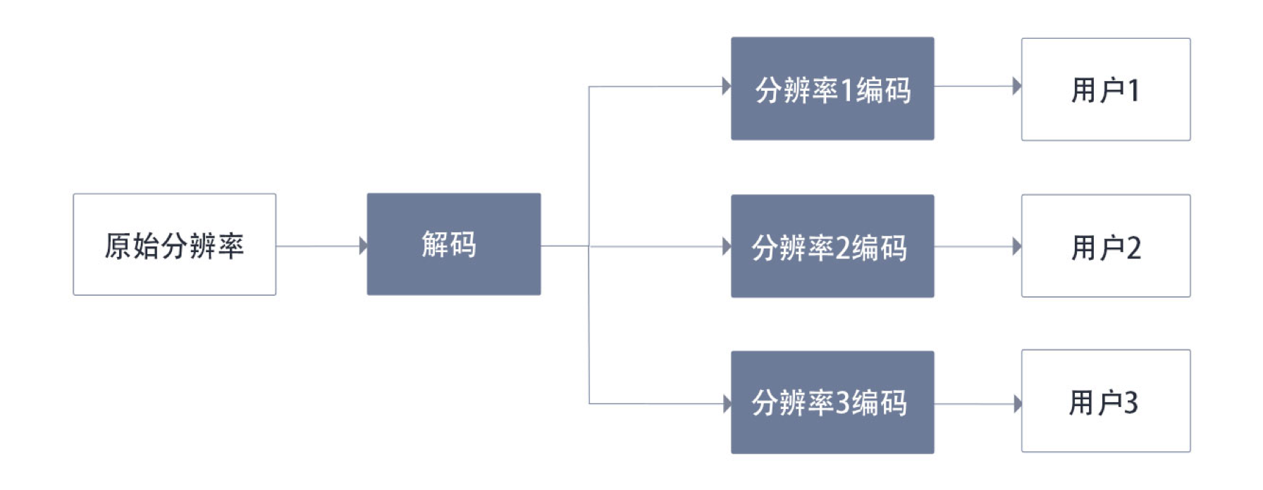 【CANN5.0黑科技解密】高并发图片视频处理，为出行保驾，为生活添彩！