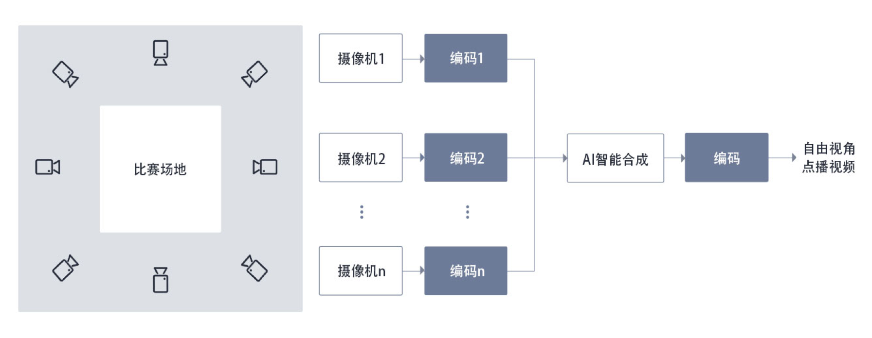 【CANN5.0黑科技解密】高并发图片视频处理，为出行保驾，为生活添彩！